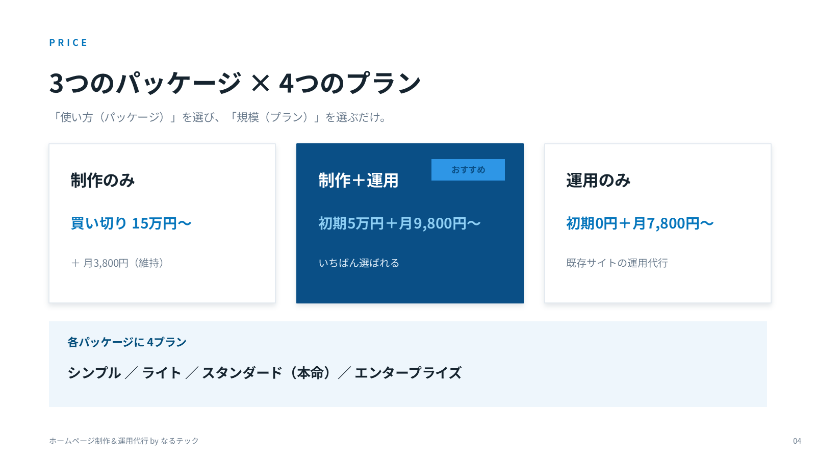 3パッケージ×4プラン