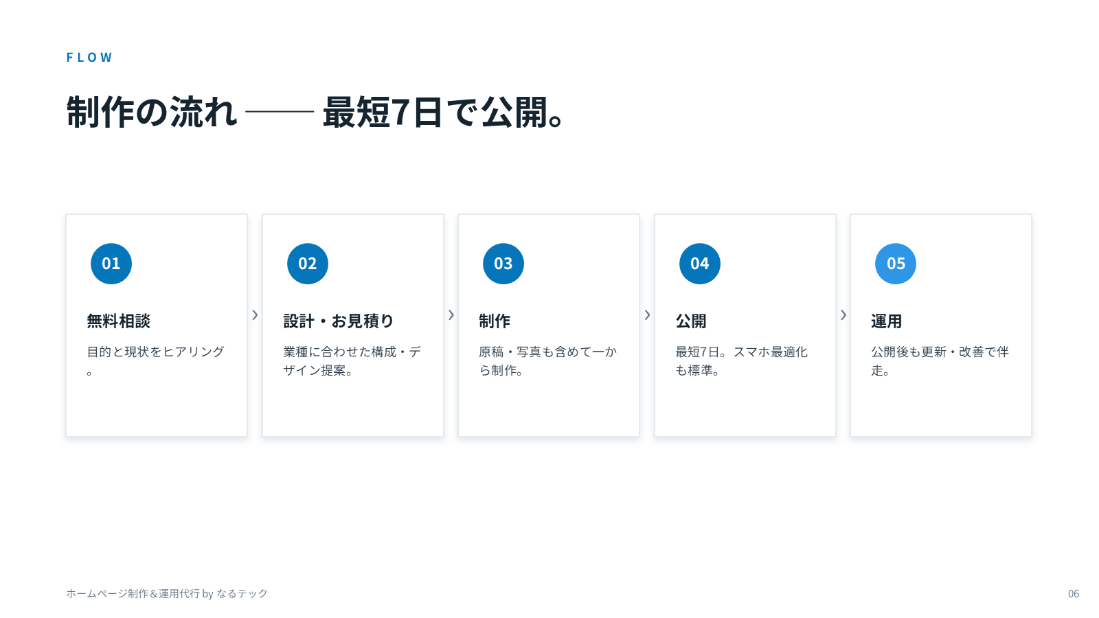制作の流れ